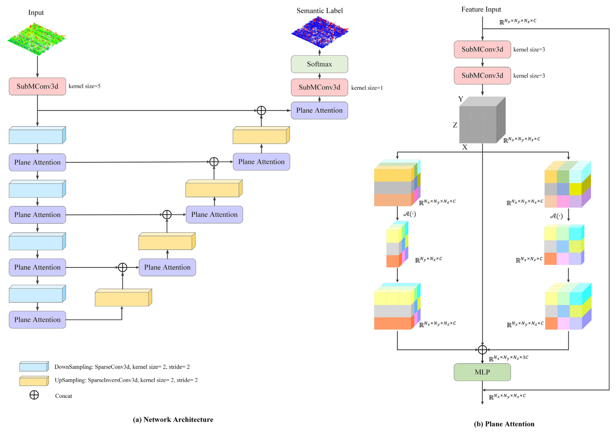 PlaneSegNet: A Deep Learning Network with Plane Attention for Plant Point Cloud Segmentation in Agricultural Environments